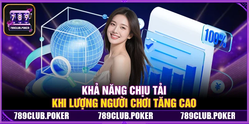 Khả Năng Chịu Tải Khi Lượng Người Chơi Tăng Cao